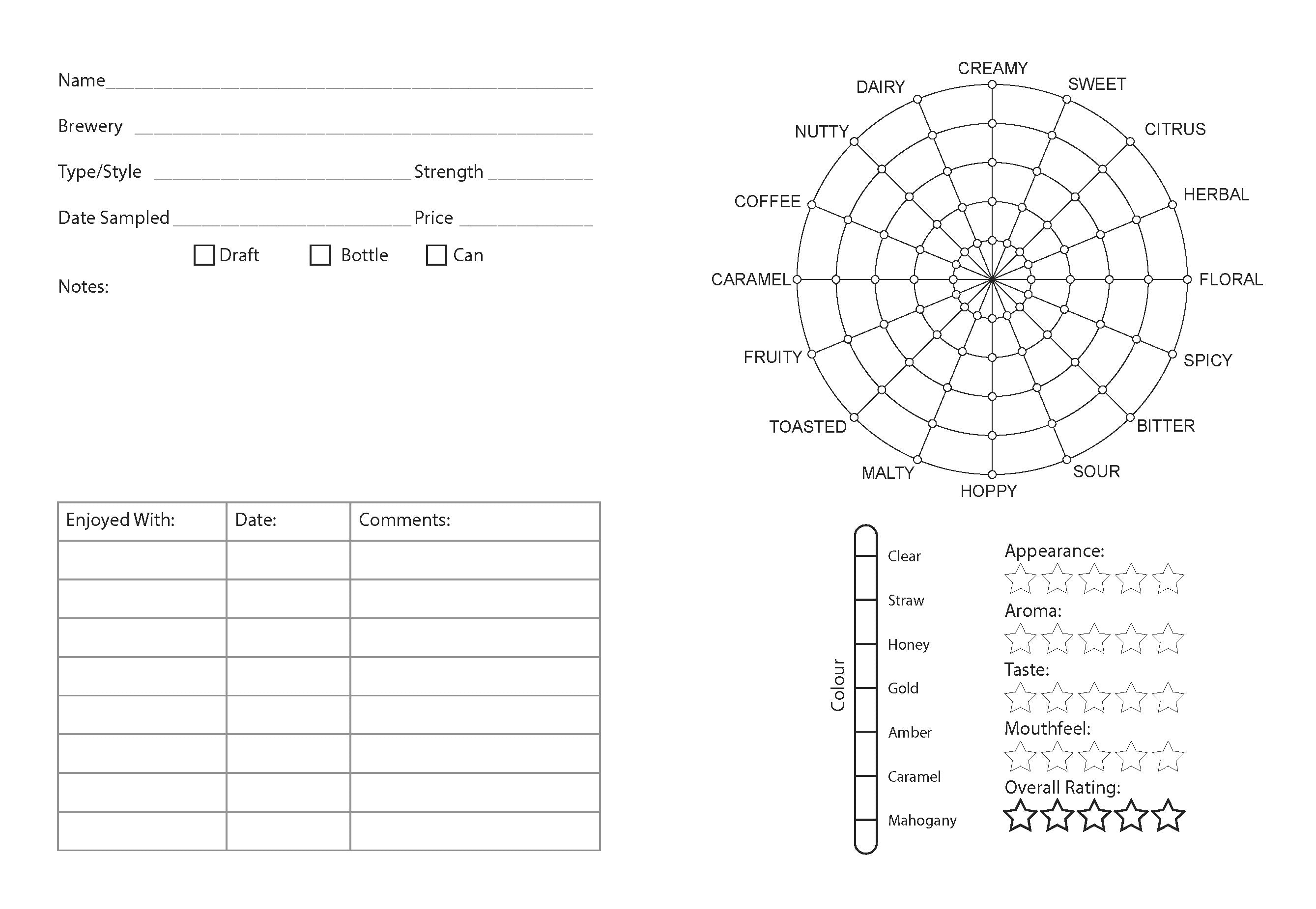 beer tasting page layout