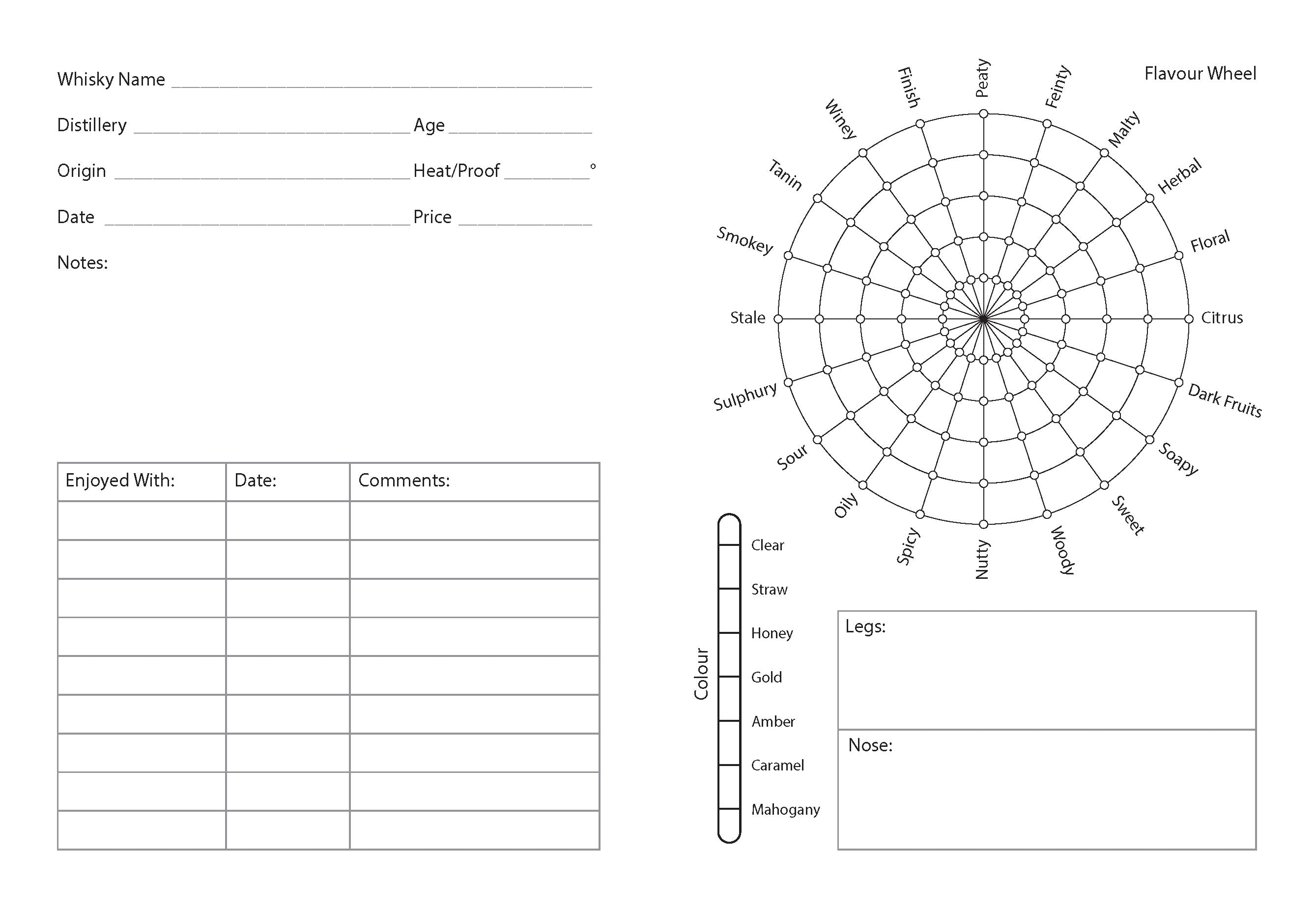 Whisky Tasting page layout