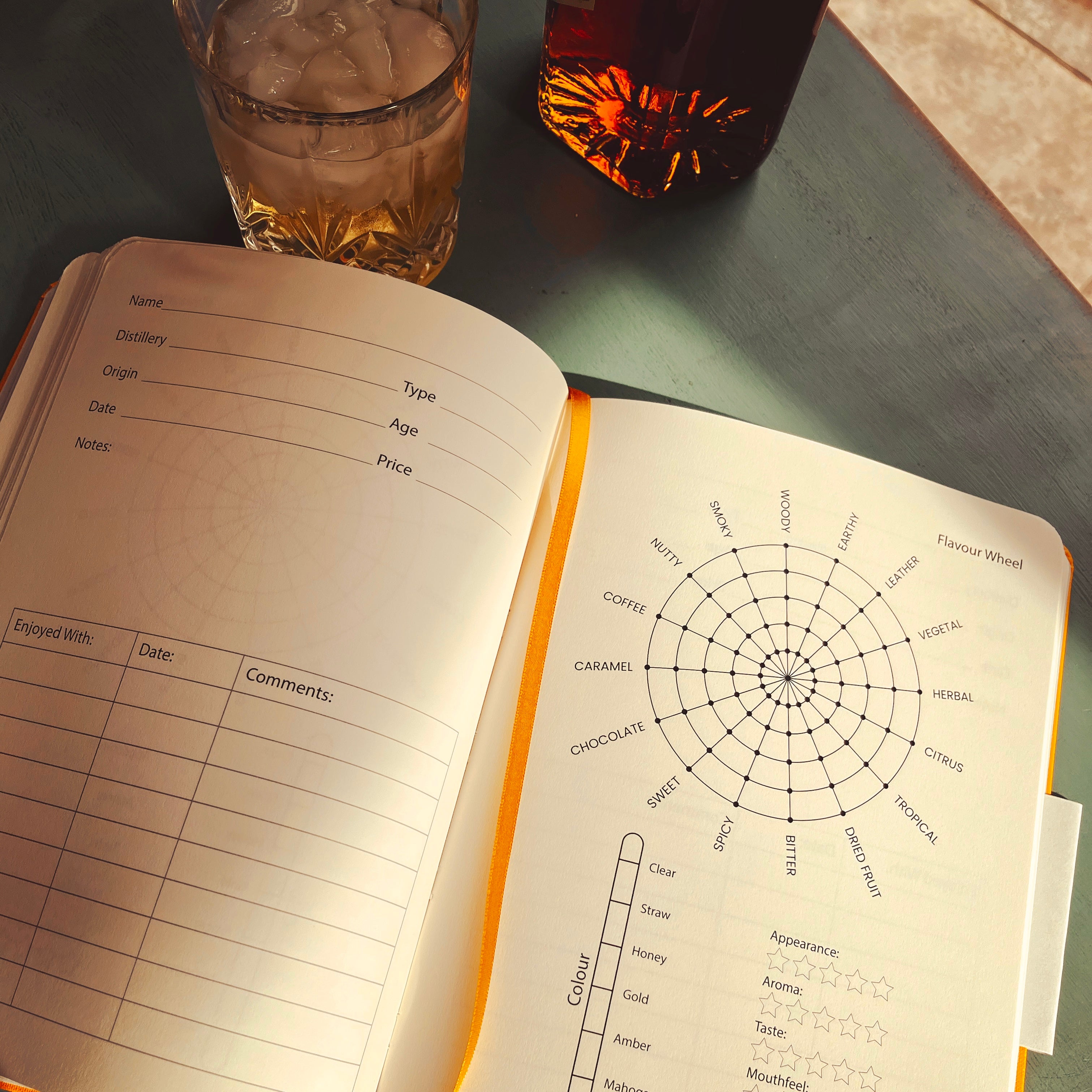 Rum journal Page layout